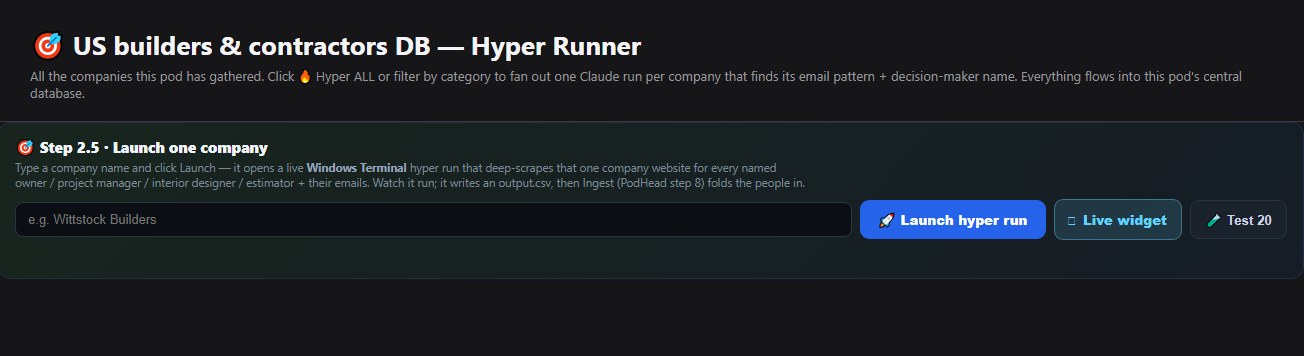 SalesBoost Hyper Runner — a deep-scrape run per company