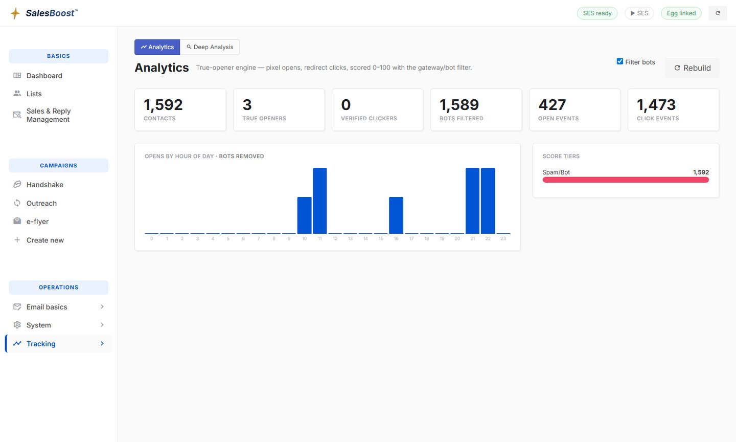 Engagement analytics
