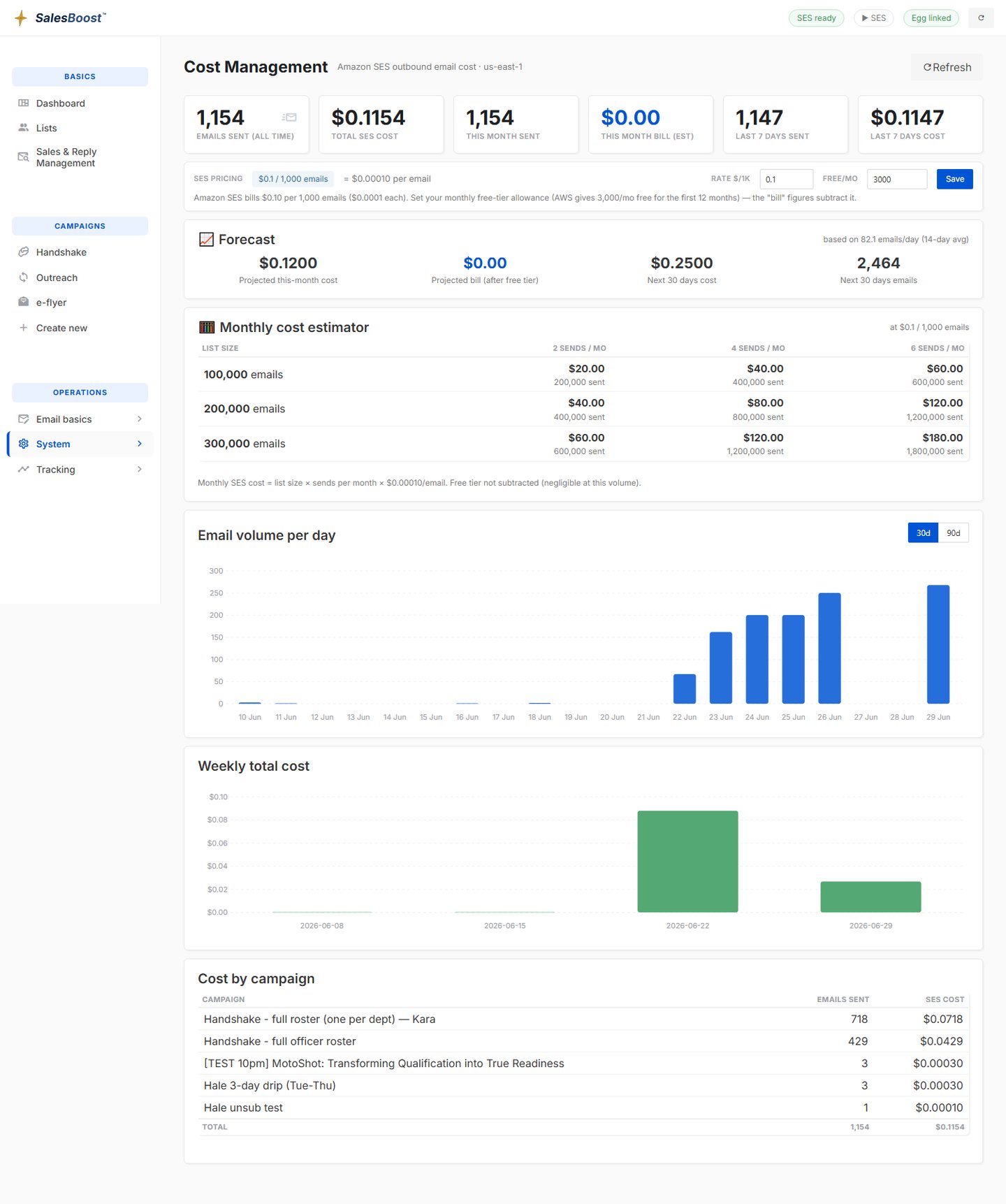Cost management